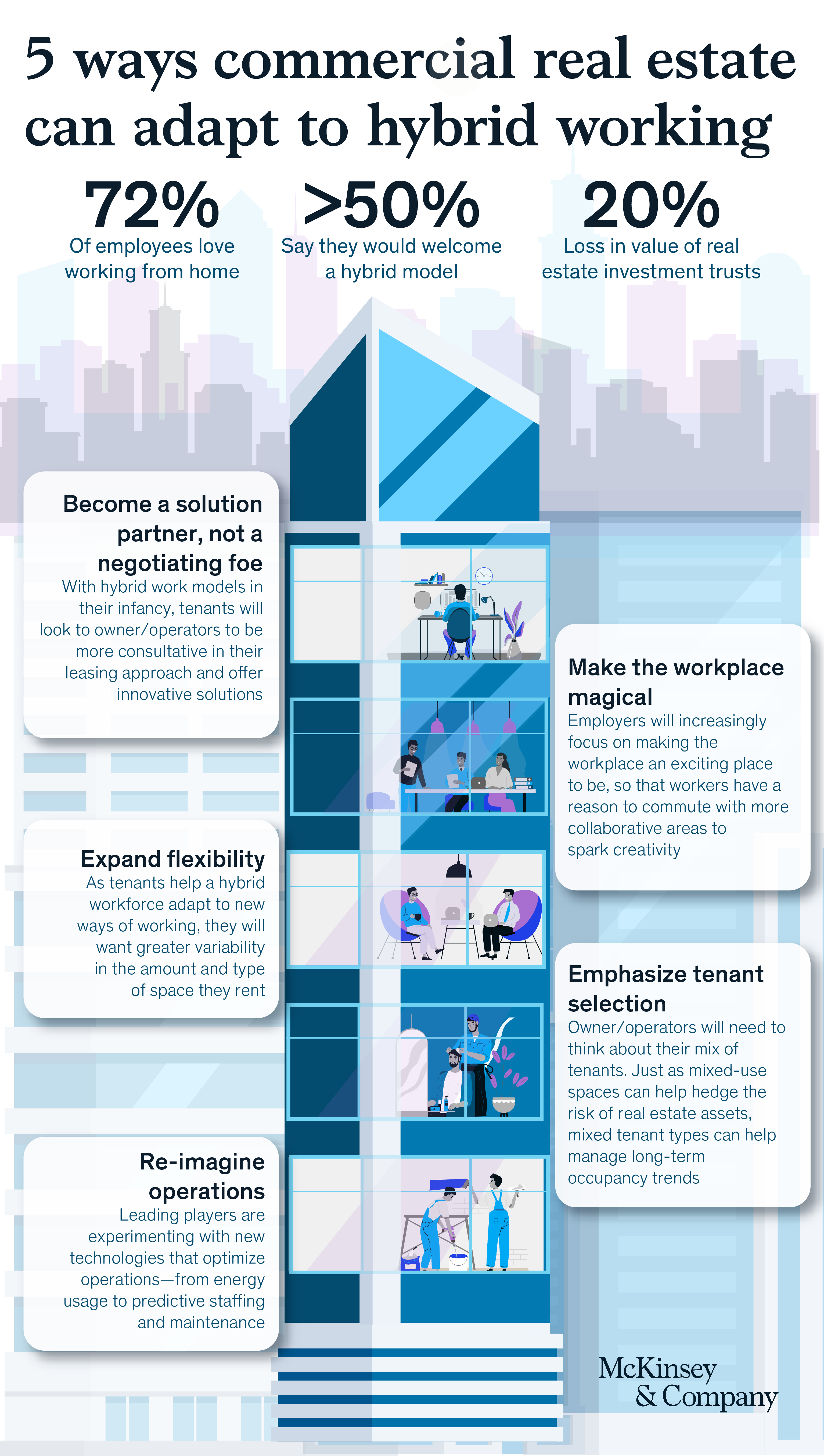 McKinsey workplace infographic